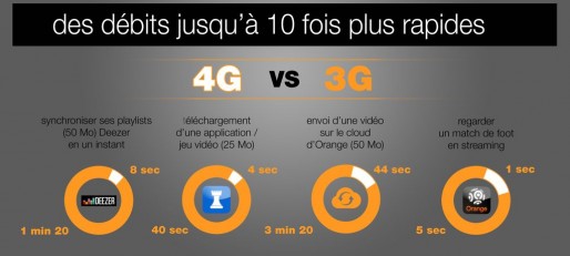 Débits 3G et 4G comparés (doc Orange)