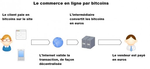 bitcoins_schema