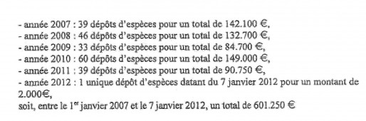 Versements d'espèces sur le compte d'Yves Zehr de 2007 à 2012 (doc Rue89 Strasbourg)