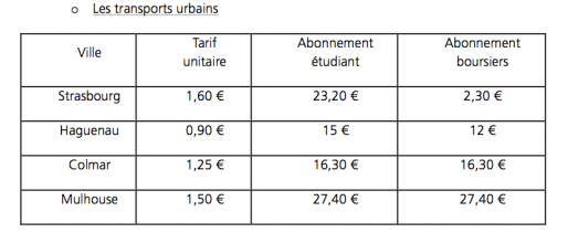 Comparaison du coût du transport dans les différentes villes étudiantes de la région.