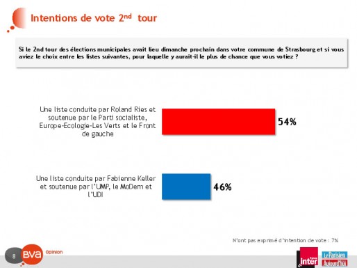 (sondage BVA pour France Inter / Le Parisien)