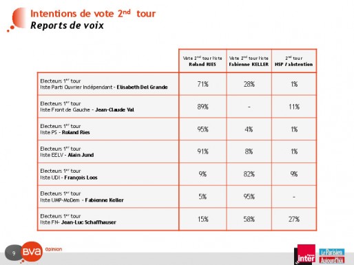 (sondage BVA pour France Inter / Le Parisien)