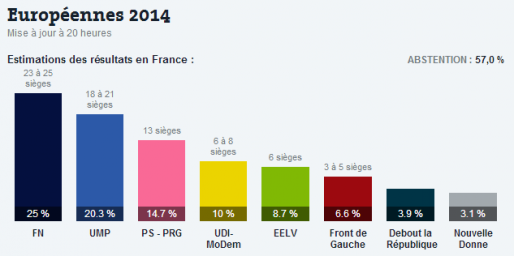 (Infographie Le Monde)
