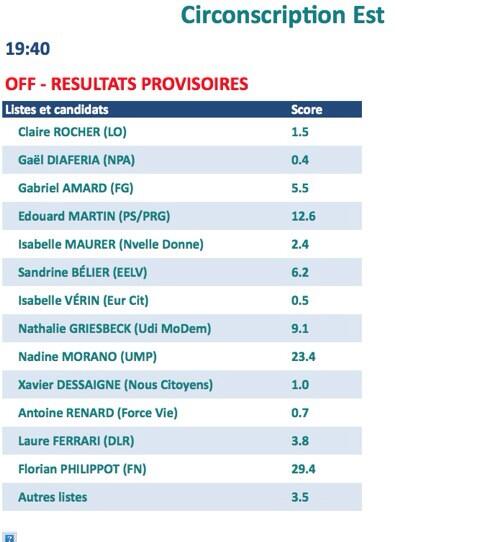 Sondage France3 Alsace