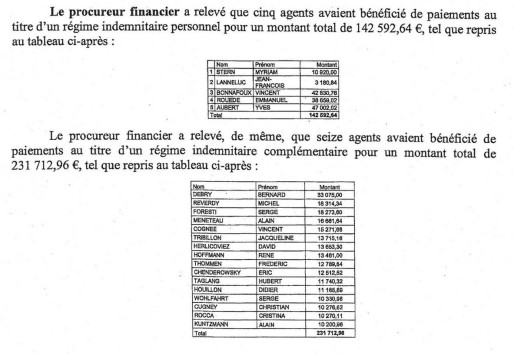 La liste des indemnités non justifiées, supérieures à 10 000€ (Doc CRC)