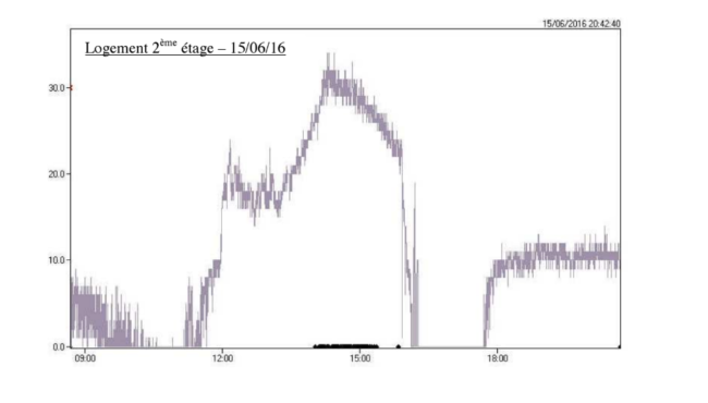 (extrait du rapport d'enquête des services hygiène et santé de la ville)