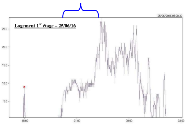 extrait-rapport-denquete-3