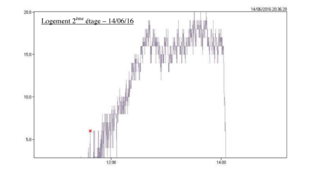 extrait-rapport-denquete