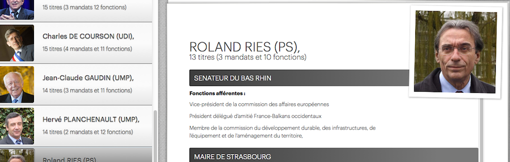 Le sénateur-maire de Strasbourg est l’un des dix « rois du cumul »