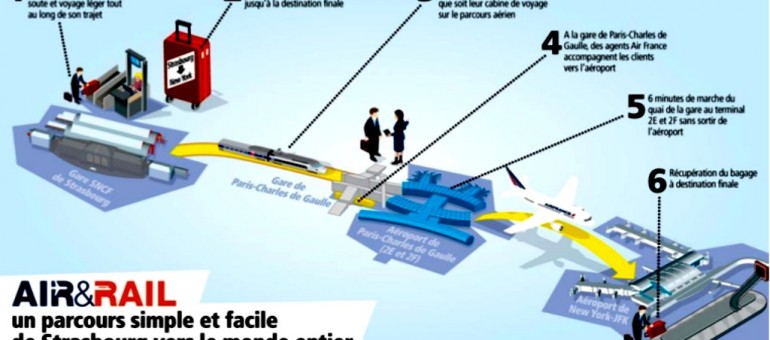 Air France améliore ses services depuis la gare de Strasbourg