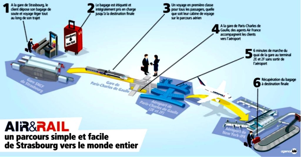 Air France améliore ses services depuis la gare de Strasbourg