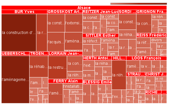 Répartition de la réserve parlementaire des élus alsaciens