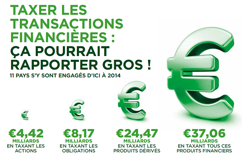 taxe sur les transactions financières