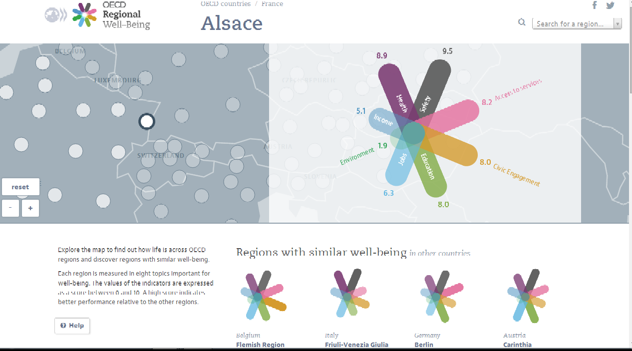 (Capture d'écran: site de l'Oecd)
