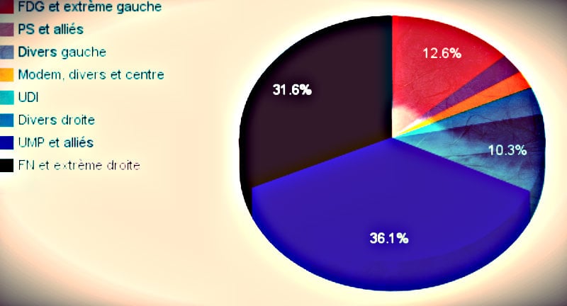 Départementales : comment a voté l’ALCA au second tour