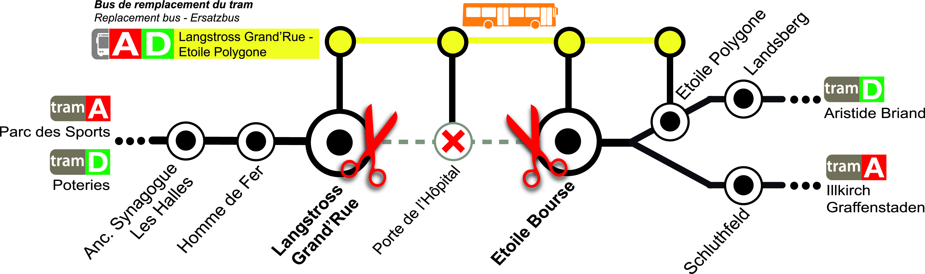 Du 31 juillet au 26 août, un bus à la place du tram entre Grand’Rue et Étoile Bourse