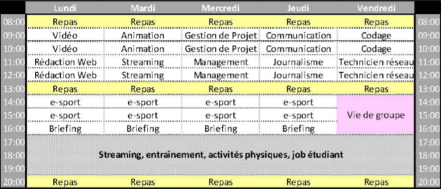 L'emploi du temps des 48 élèves de la promo est bien rempli, même si tous les après-midi sont dédiés à la pratique de leur passion (Capture d'écran site de la PowerHouseGaming)