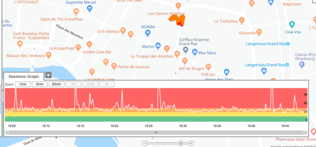 Mesure de la qualité de l'air à une terrasse un soir où la qualité générale est moyenne en centre-ville. Les utilisations de cigarettes sont facilement reconnaissables. La personne est restée immobile, malgré les variations du GPS.