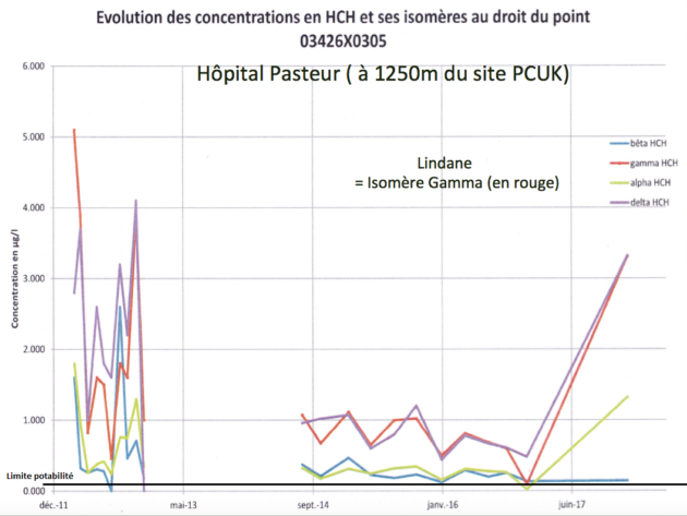 Pollution de la nappe phréatique à Colmar Avec-limite-potabilit-630x473