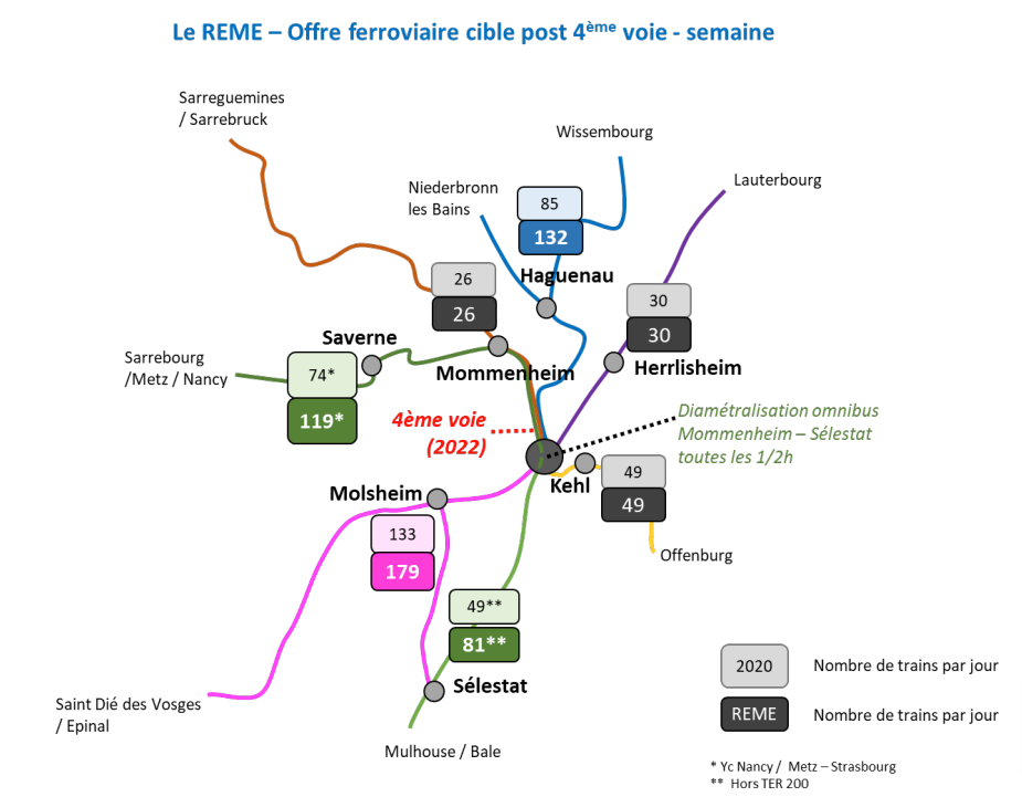 Irréalisable en l’état, le « RER strasbourgeois » sera lancé en deux temps