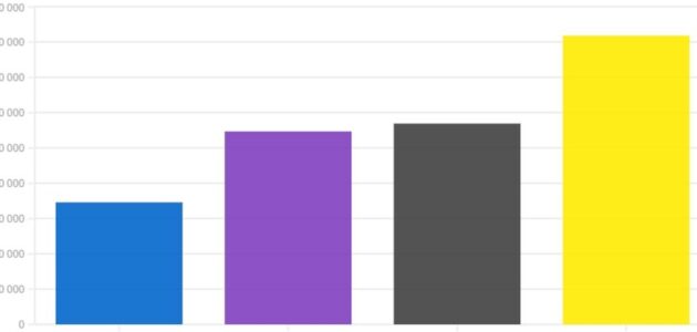 Législatives en Alsace : « Ensemble ! » en ballotage favorable, les résultats des 15 circonscriptions